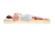 DUAL  COMFORT matrac (Best Dream) 80/90/100/120/140/160/180/200*200 cm
